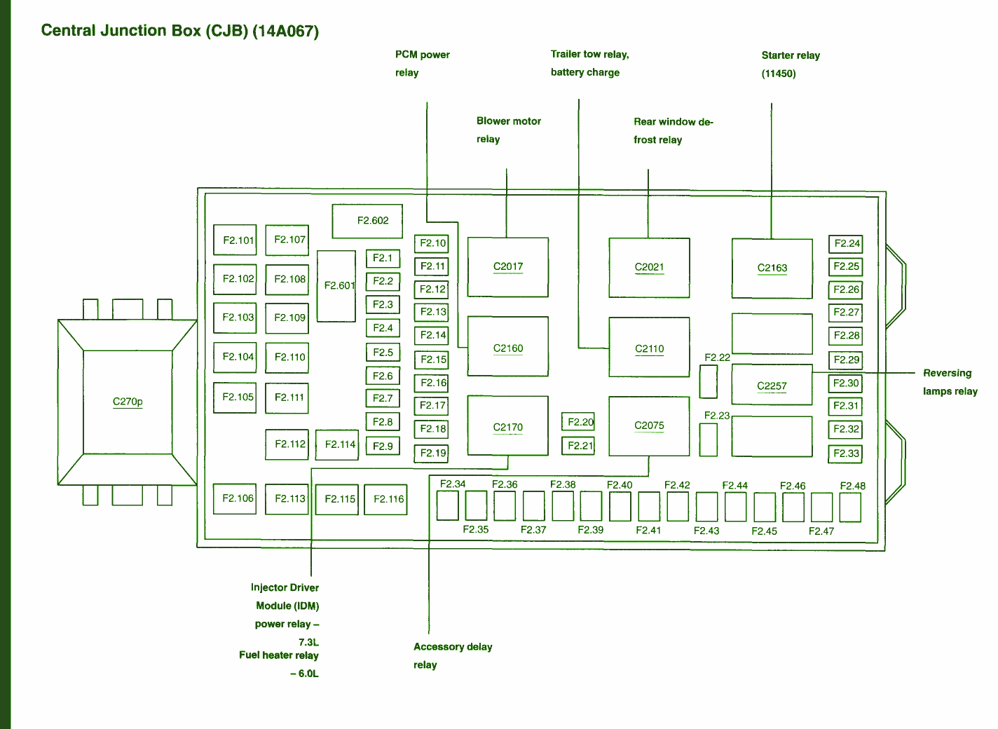 2002 Ford F350 Fuse Diagram