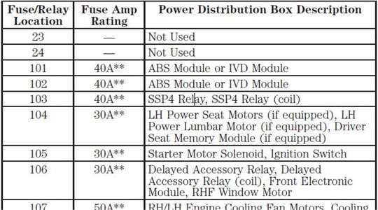 2003 Ford Windstar ABS Relay Location