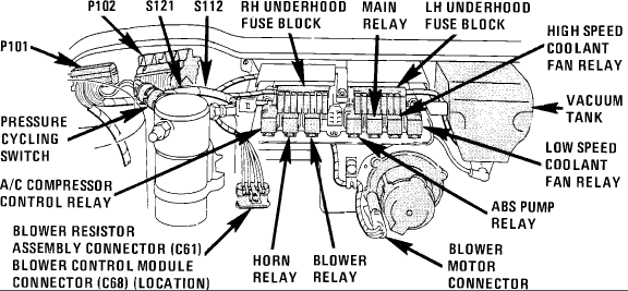 2003 Honda Element Fuse Box Diagram