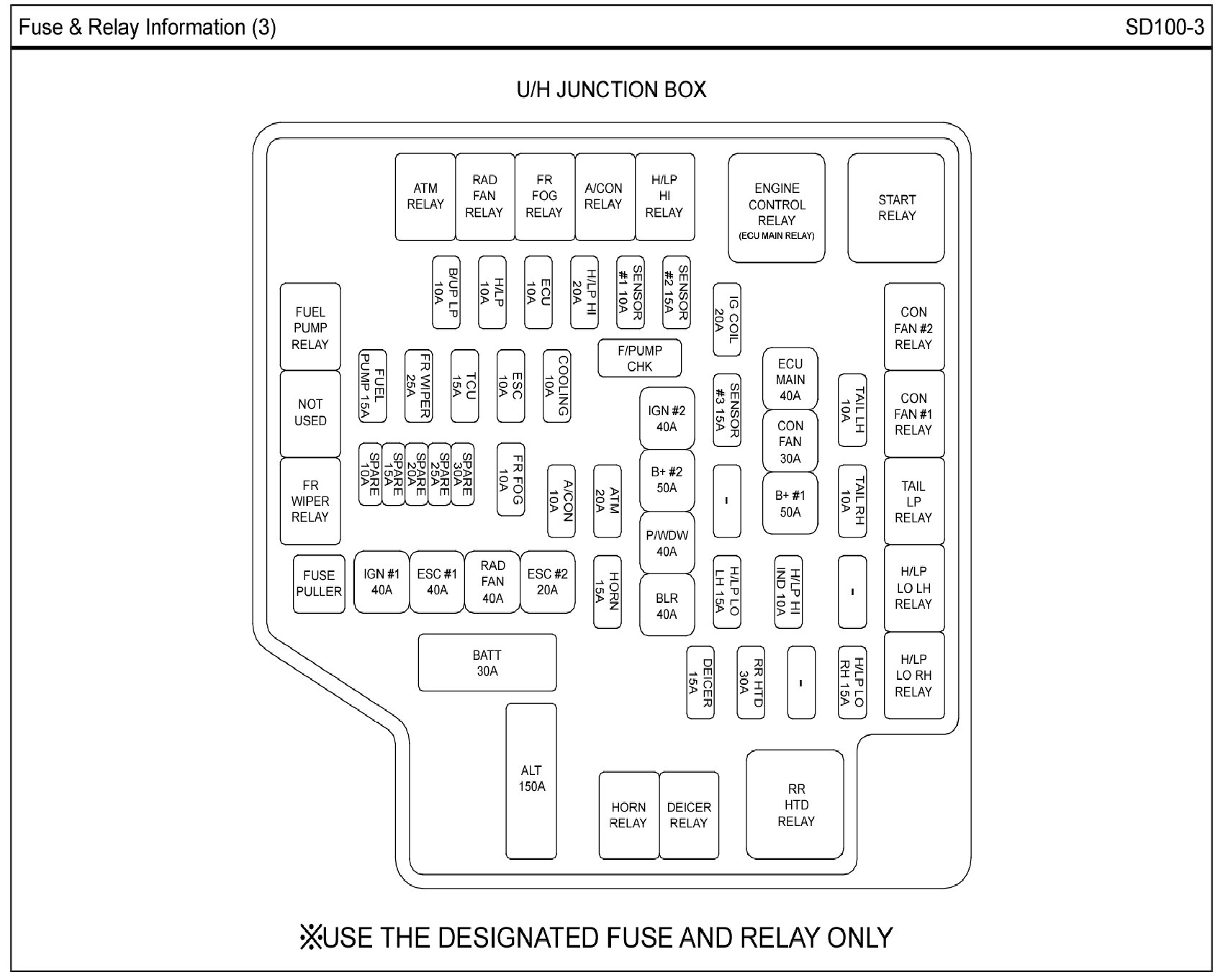 Cabin Fuse Panel Cover - Hyundai Forums : Hyundai Forum