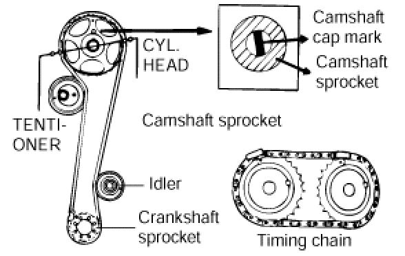 2003 Hyundai Sonata Timing Belt Diagram
