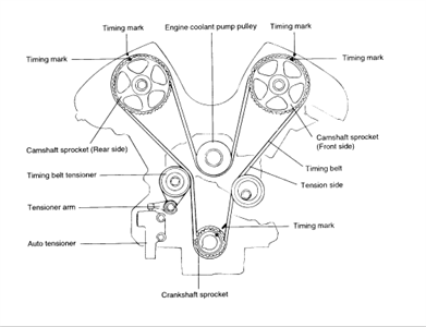 2003 Hyundai Sonata Timing Belt Diagram
