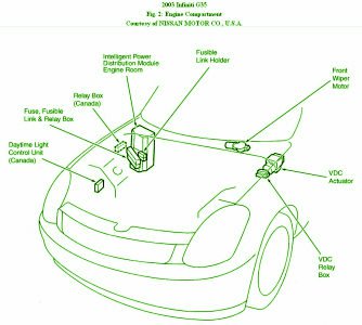 2006 Infiniti G35 Fuse Box Location Wiring Schematic