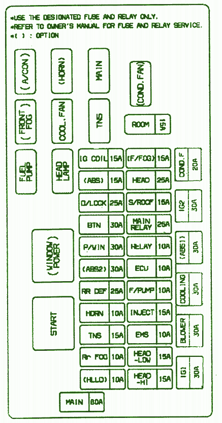 2003 Kia Sorento Fuse Box Diagram