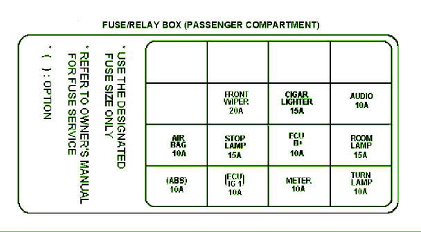 2003 Kia Spectra Fuse Box Diagram