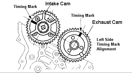 2003 Mazda 6 Timing Chain Marks