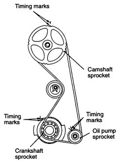 2003 Mitsubishi Outlander Timing Belt Diagram