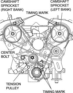 2003 Mitsubishi Outlander Timing Belt Marks