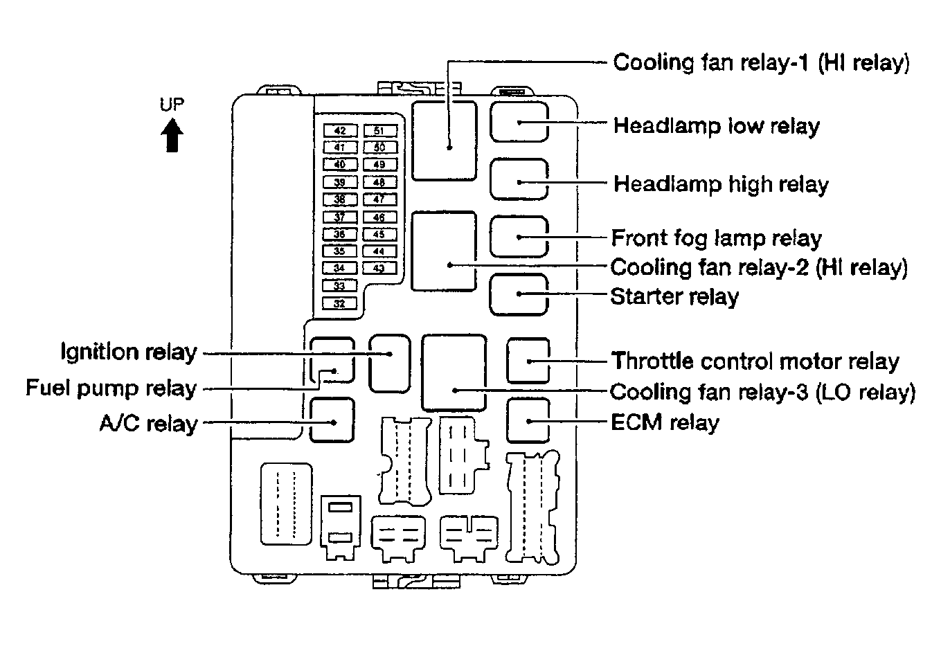 2004 Nissan Murano Fuse Diagram Reading Industrial Wiring