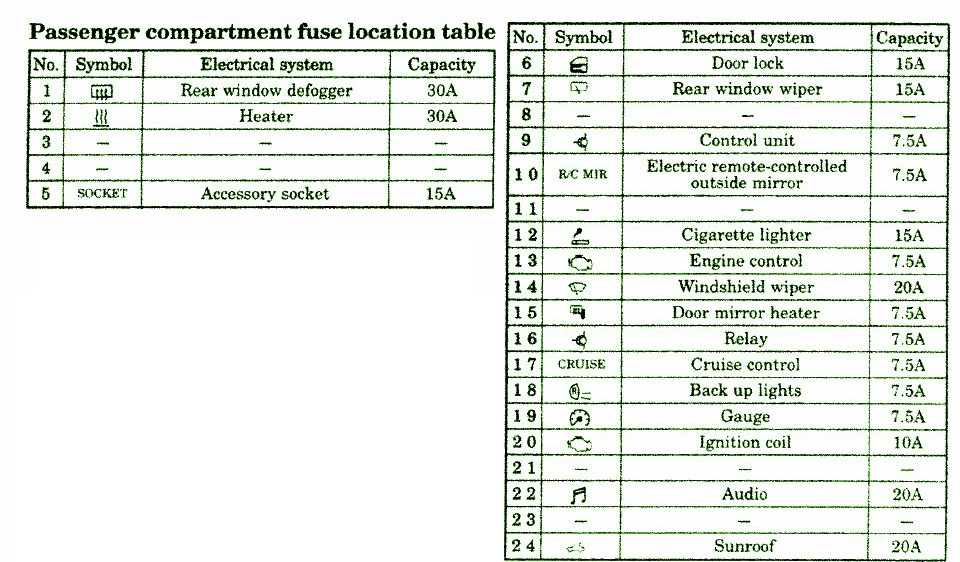 03 Jetta Fuse Box Wiring Diagram