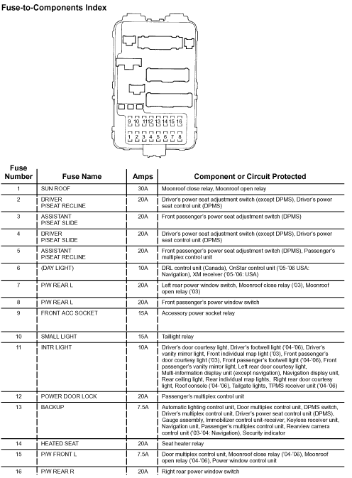 2006 Acura Rsx Fuse Box Diagram Wiring Diagrams