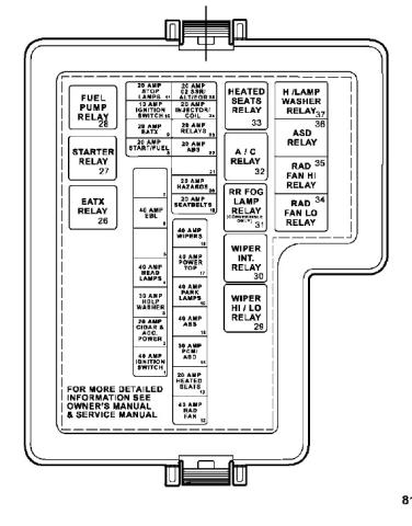 2004 Chrysler Sebring Fuse Box Diagram