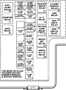 2003 Chrysler Sebring Fuse Box Diagram / 2007 Chrysler Sebring Air Bag