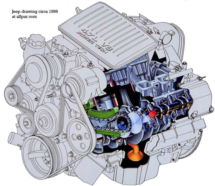 2004 Dodge Ram 4.7 Engine