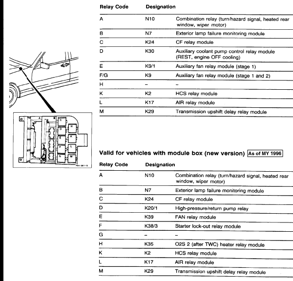 2004 Ford Expedition Fuse Box Diagram