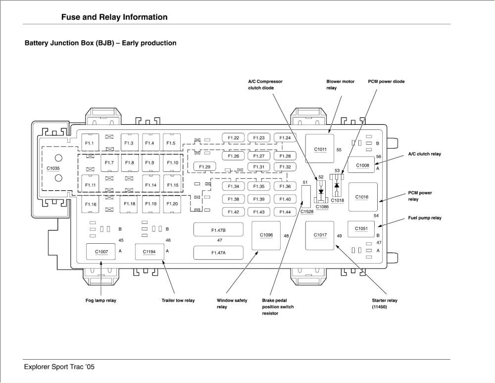 2004 Ford Explorer Sport Trac Fuse Diagram MotoGuruMag