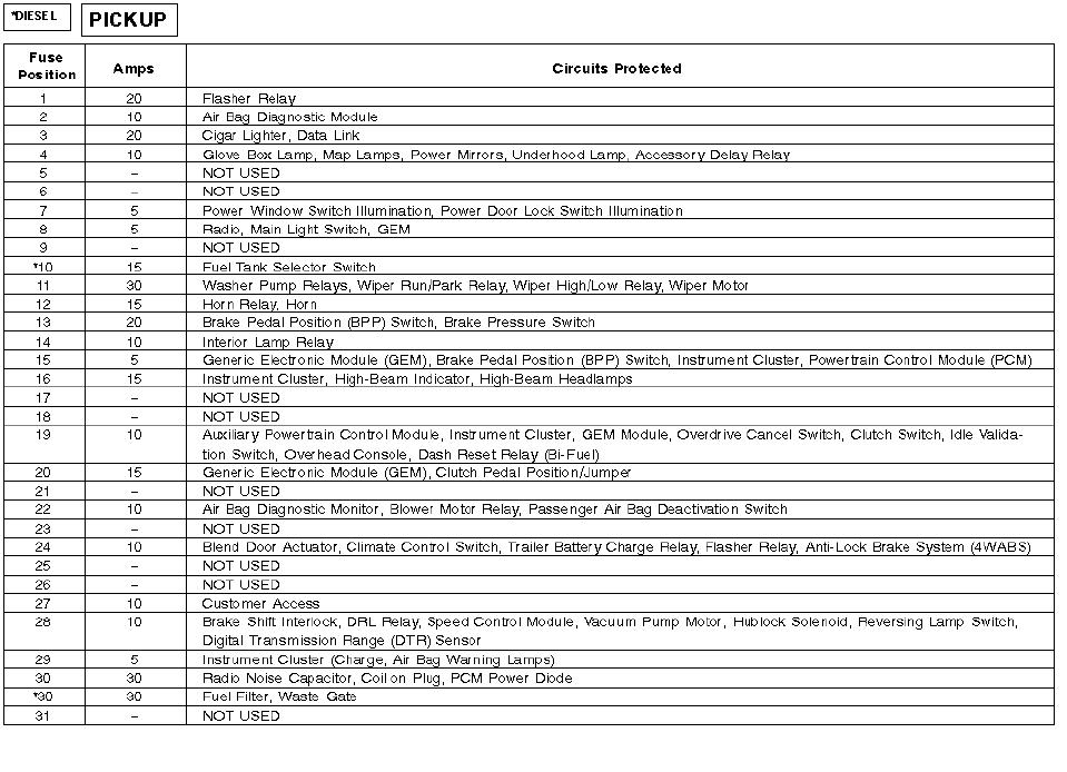 Ford F350 Fuse Box Diagram 2006