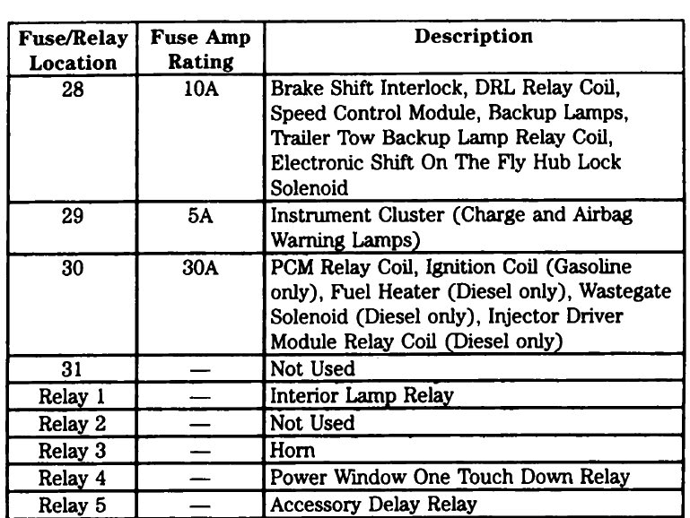 1999 f350 diesel fuse diagram