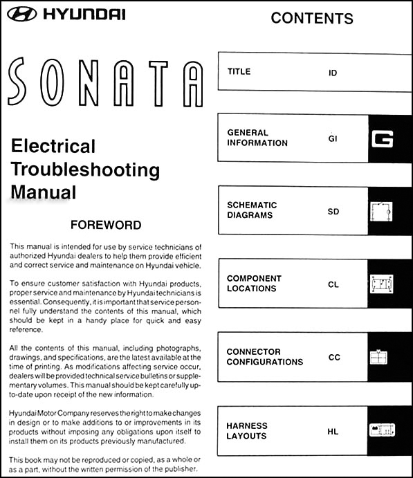 2004 Hyundai Sonata Radio Wiring Diagram