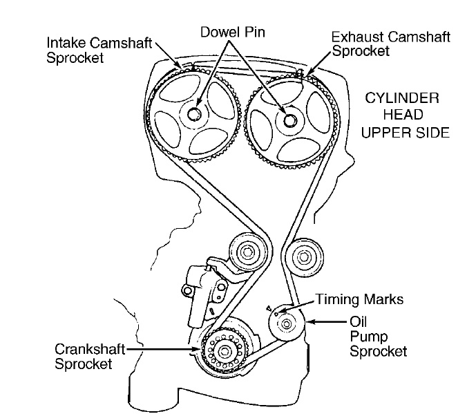 2004 Hyundai Sonata Timing Belt Diagram
