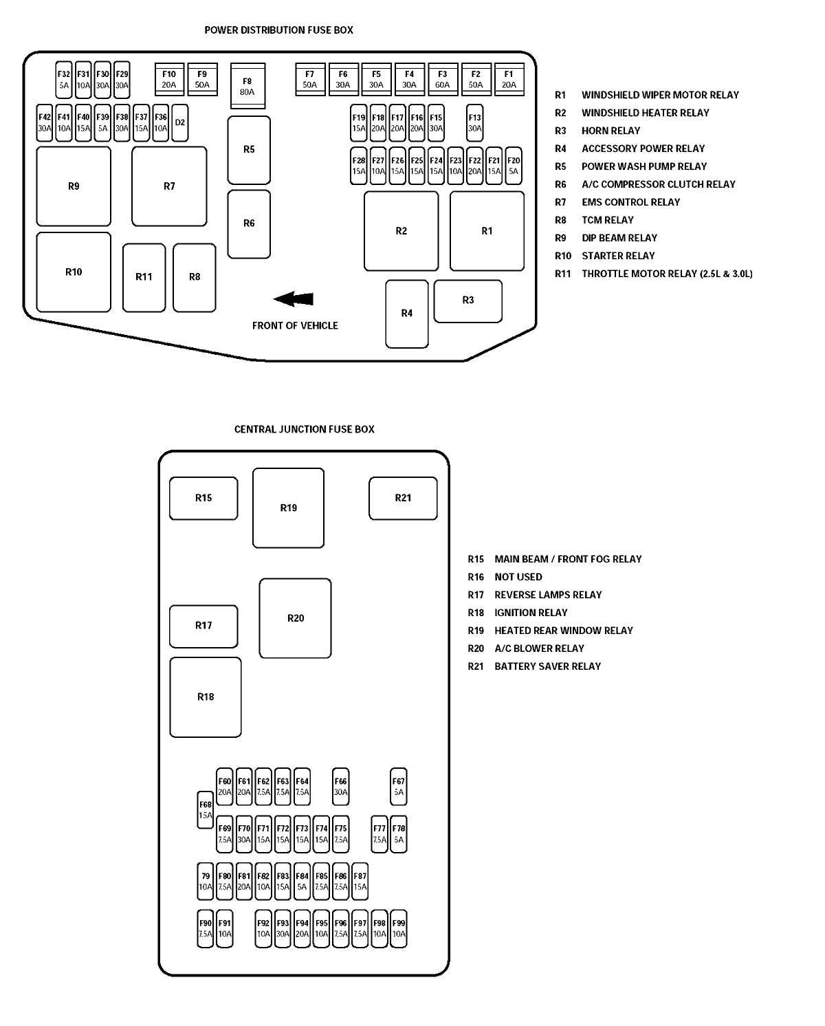 2004 Jaguar XType Fuse Box Diagram