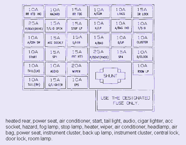 2004 Kia Optima Fuse Box Diagram