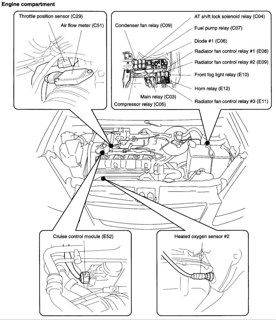 2004 Suzuki Xl7 Fuse Box Diagram - Wiring Diagram
