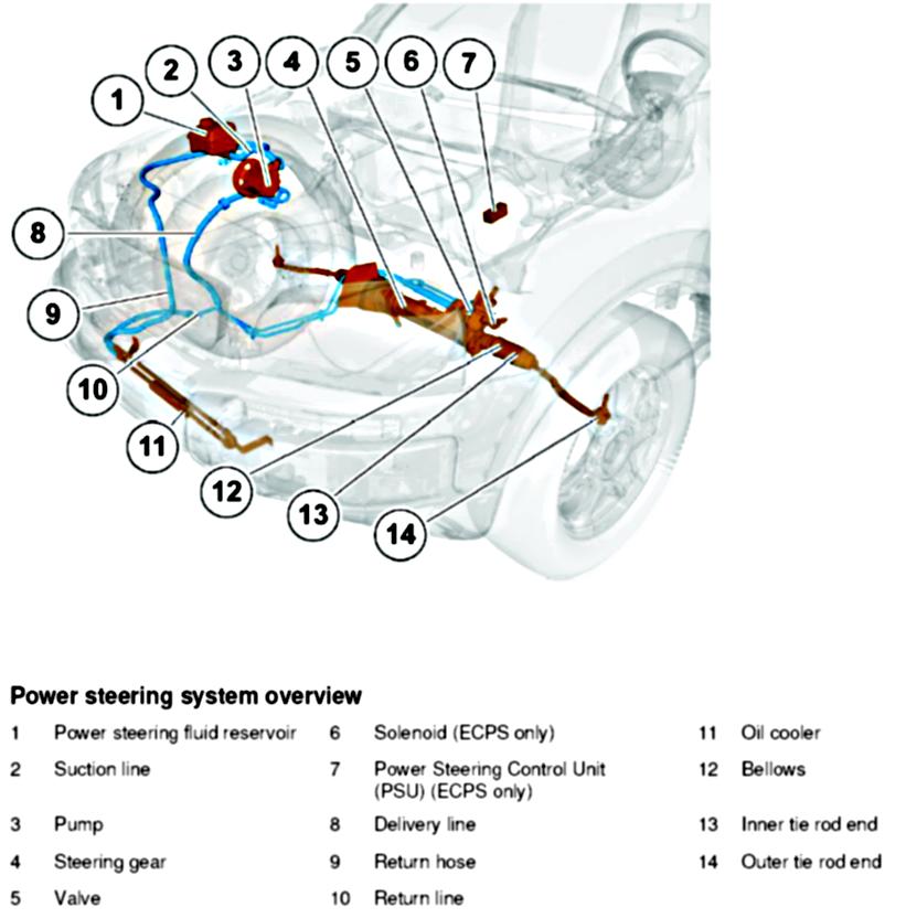 2004 Volvo S60 Power Steering Pump