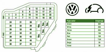 2004 VW Beetle Fuse Box Diagram