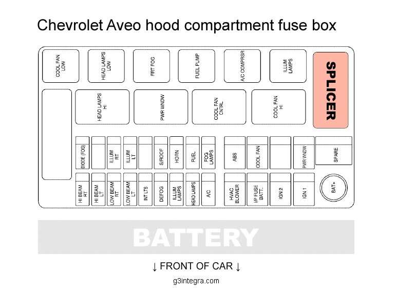 2005 Chevy Aveo Fuse Box Diagram