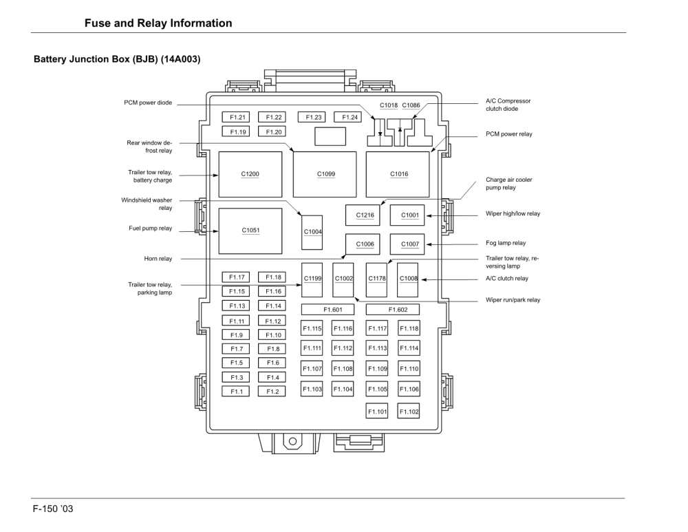 Ford F53 Fuse Box Diagram - Ford Diagram