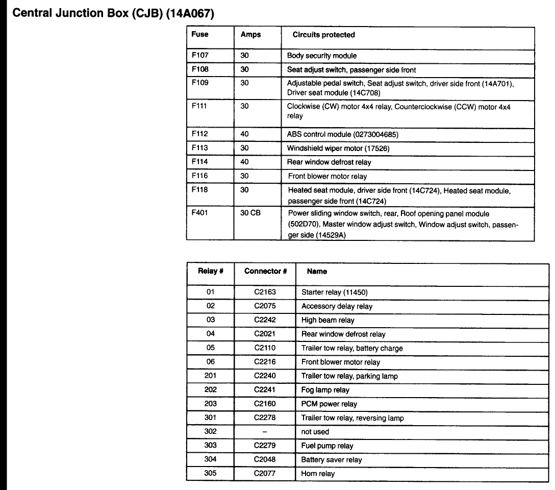 Circuit Electric For Guide: August 2014 2005 ford f 150 stx fuse box diagram 