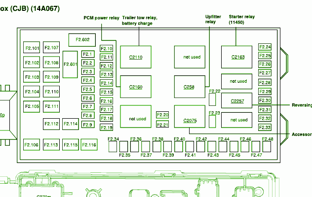 2001 Ford F350 Fuse Box Diagram - Derslatnaback