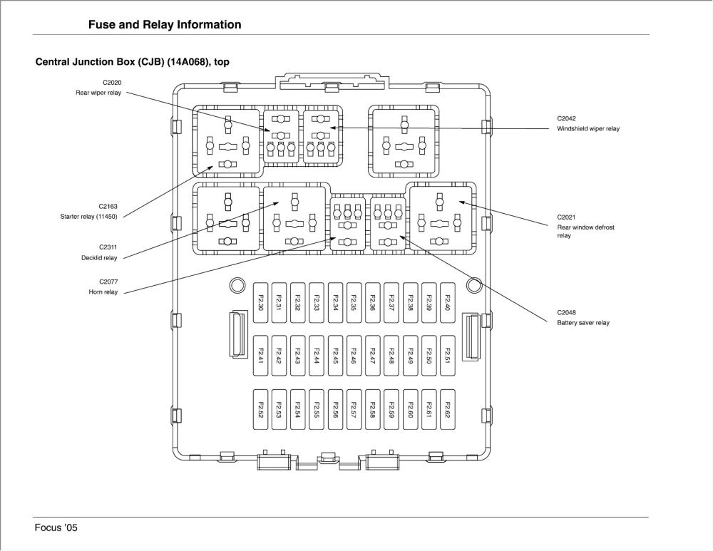 Volvo Truck Fuse Panel Diagram - Complete Wiring Schemas