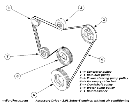 2005 Ford Focus Serpentine Belt Diagram