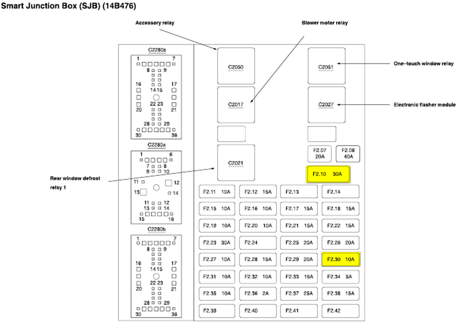 2000 ford ranger fuse box location