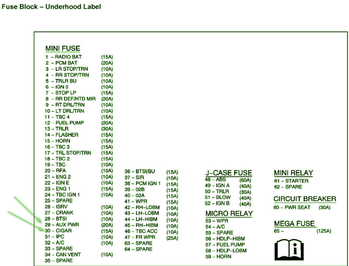 2005 Gmc Sierra Fuse Box Diagram Image Details Schematic And Wiring