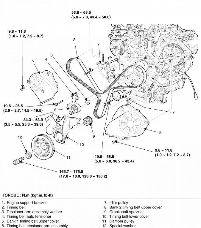 2005 Hyundai Sonata Timing Belt Replacement