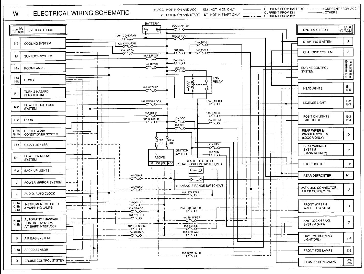 2005 Kia Spectra Radio Wiring Diagram