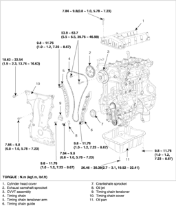 2005 Nissan Maxima Timing Chain Marks