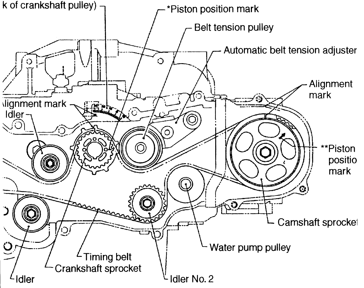 2005 Subaru Legacy Timing Belt Mark