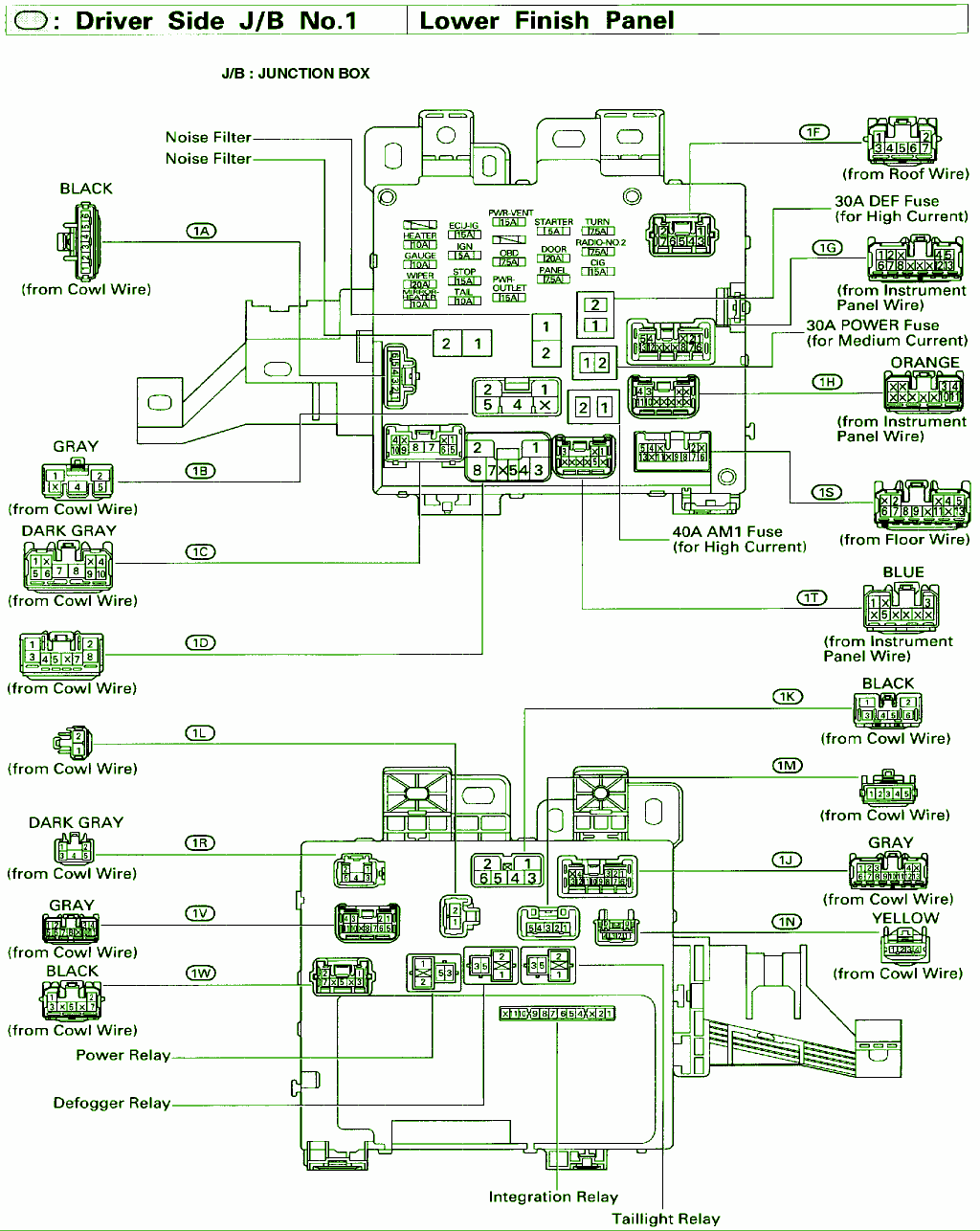 2005 Toyota Sienna Fuse Box Diagram