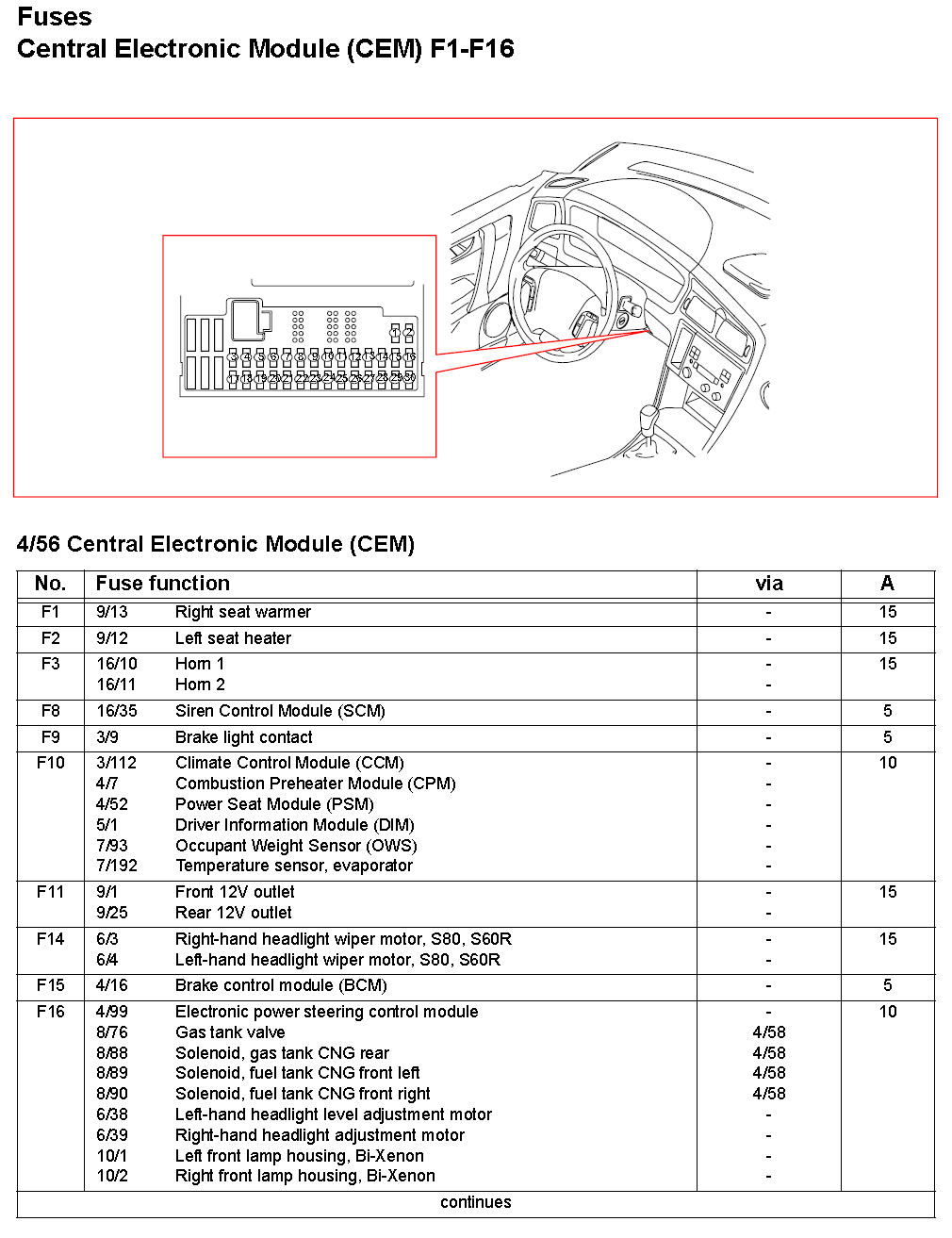 [DIAGRAM] Volvo S60 Fuse Diagrams - MYDIAGRAM.ONLINE