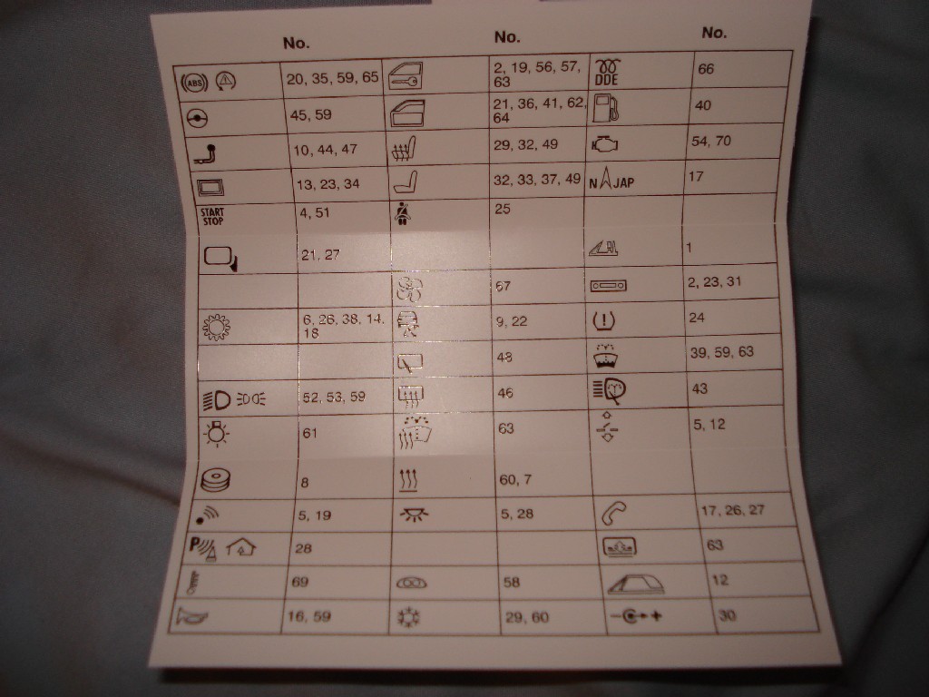 2007 Bmw X3 Fuse Chart