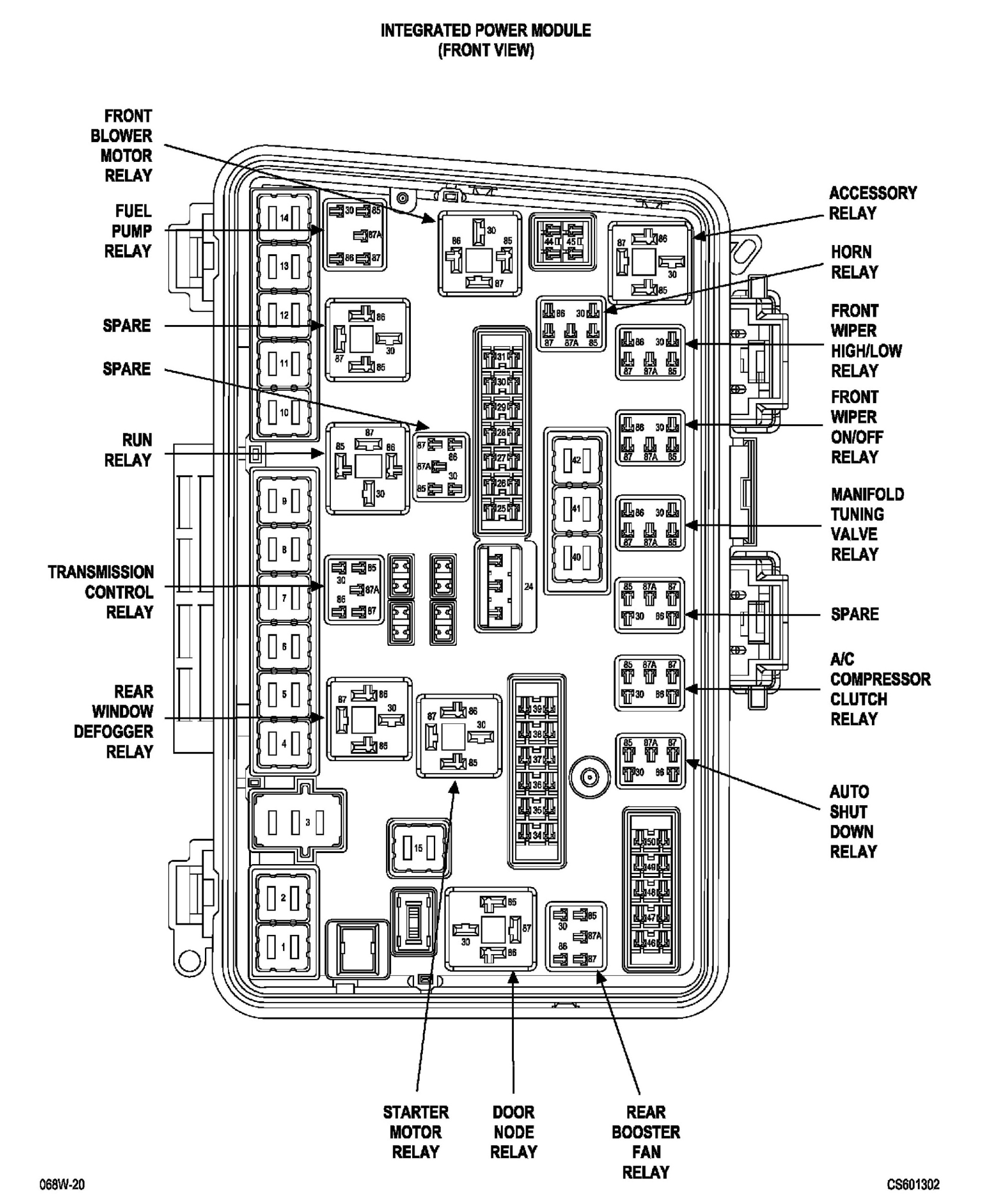 Peugeot 807 Fuse Box Location - Wiring Diagram