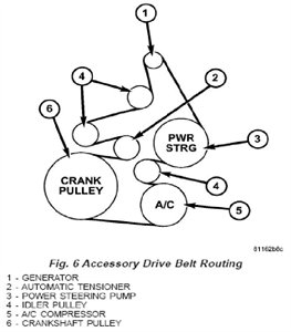 2006 Chrysler Pacifica Serpentine Belt Diagram