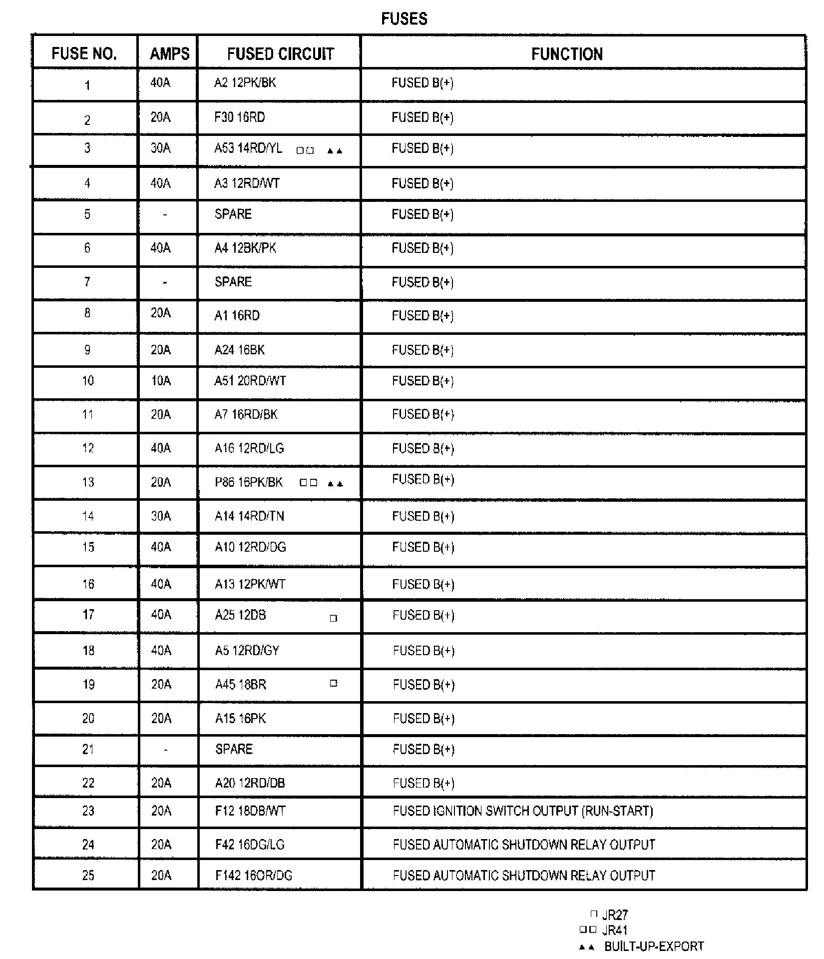 2008 Dodge Ram 1500 Fuse Box Diagram Wiring Diagram Options