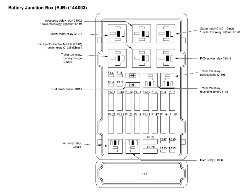 2002 e150 fuse box diagram