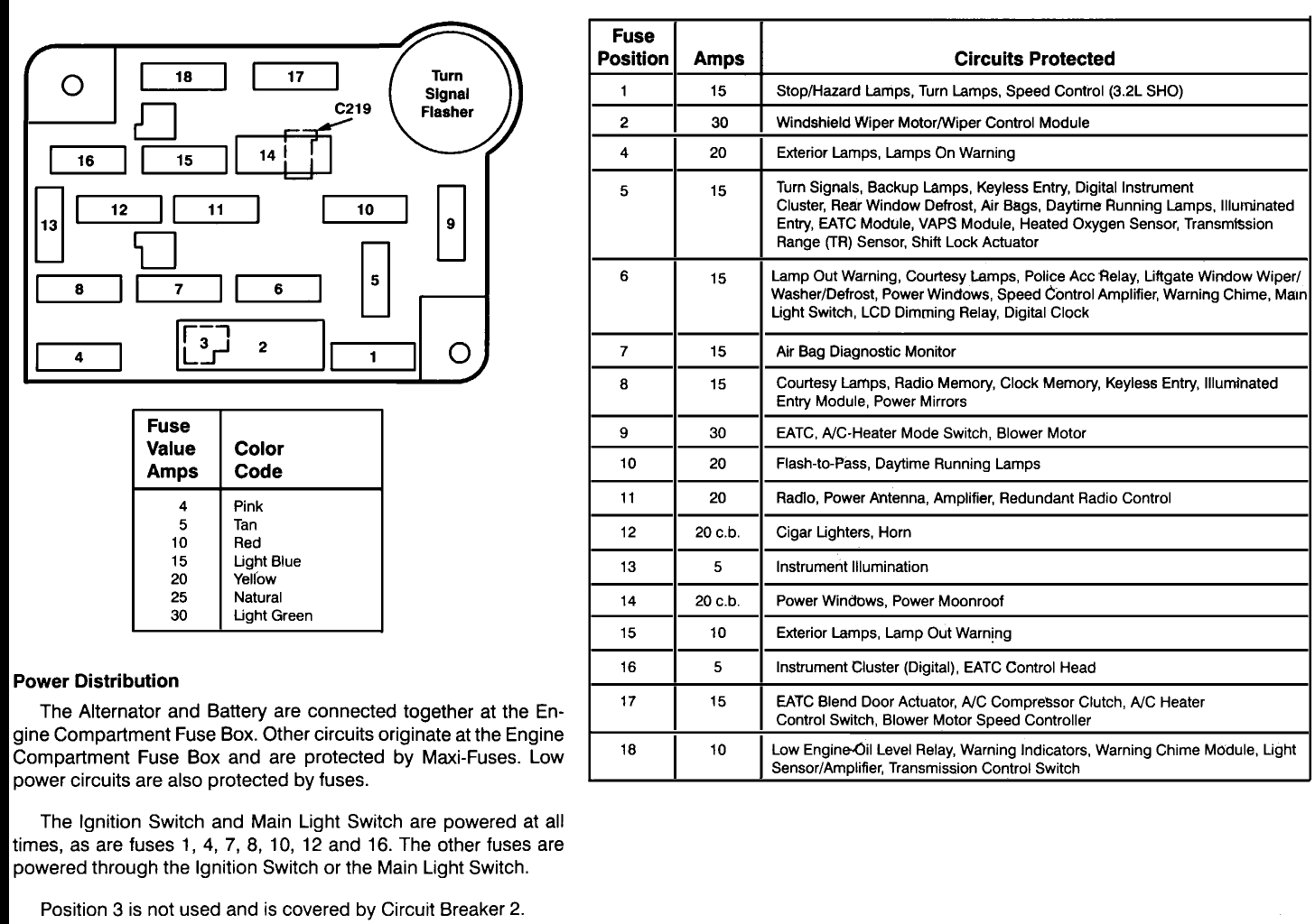 2003 Ford E450 Wiring Diagram from motogurumag.com