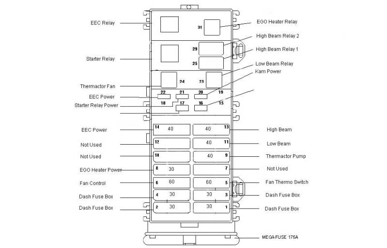 2013 ford taurus radio fuse